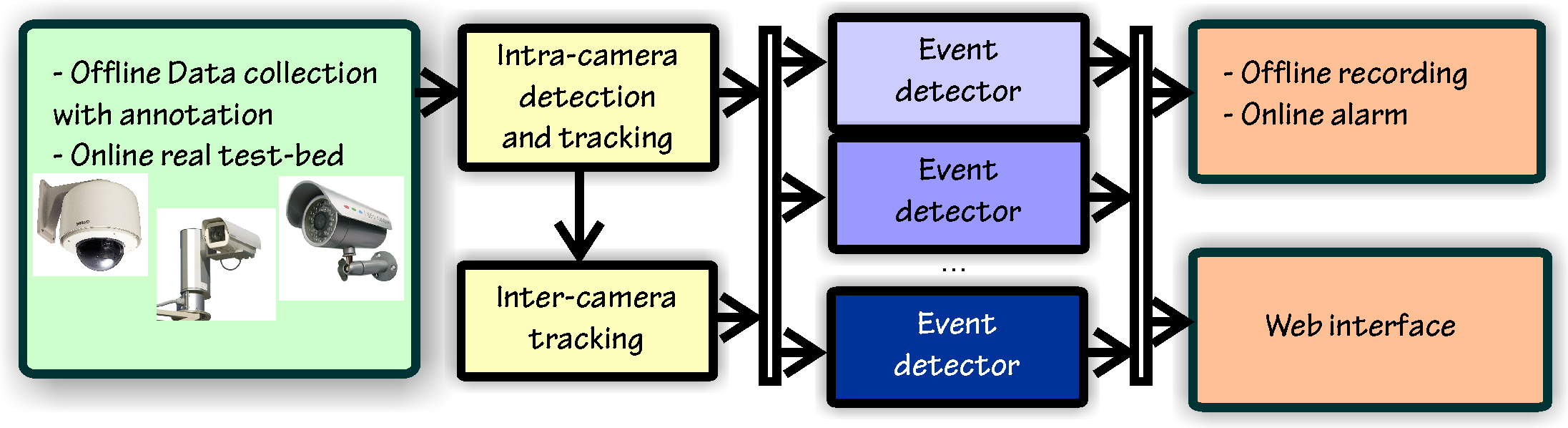 THIS - schema