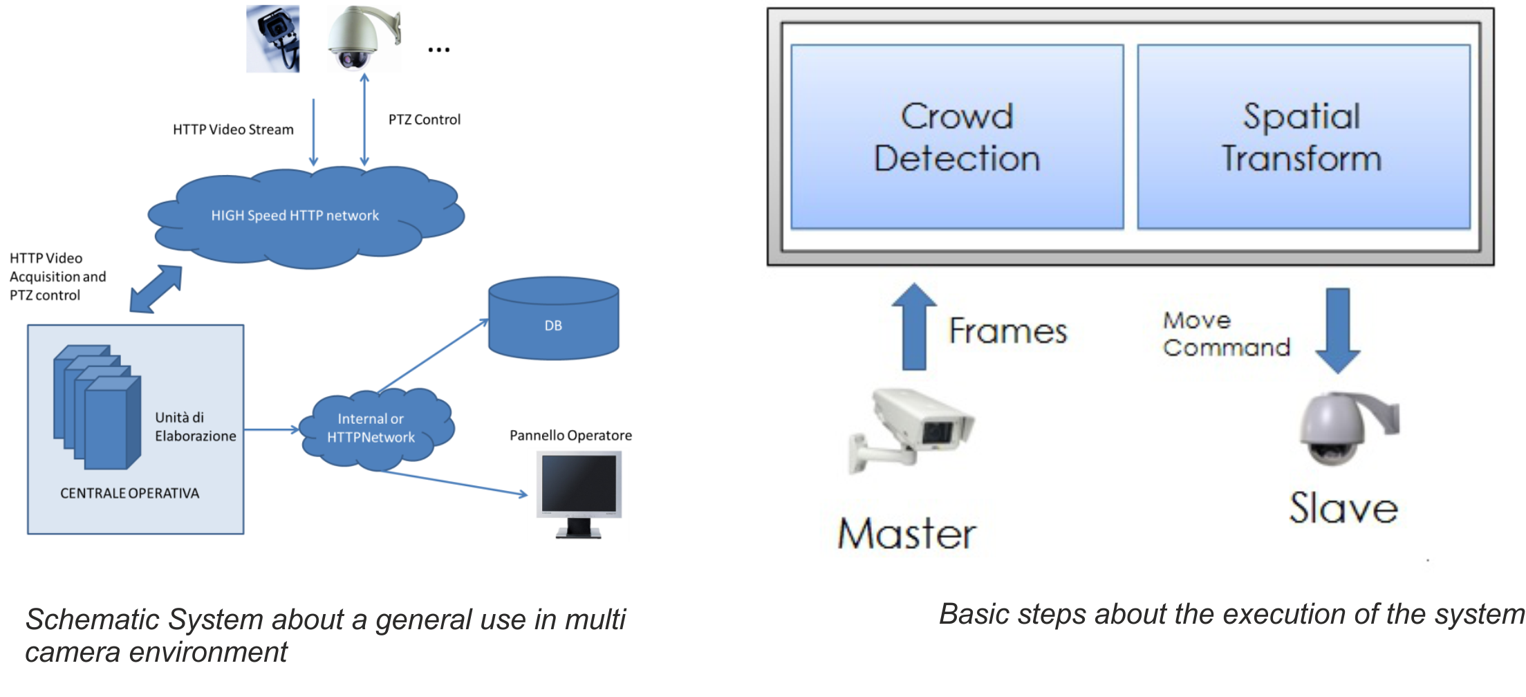 comunecrowd