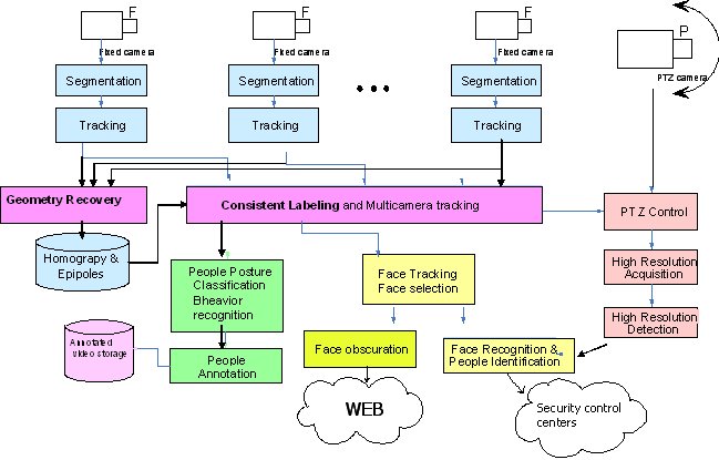 laica scheme