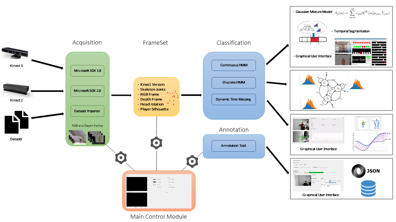 GRFramework