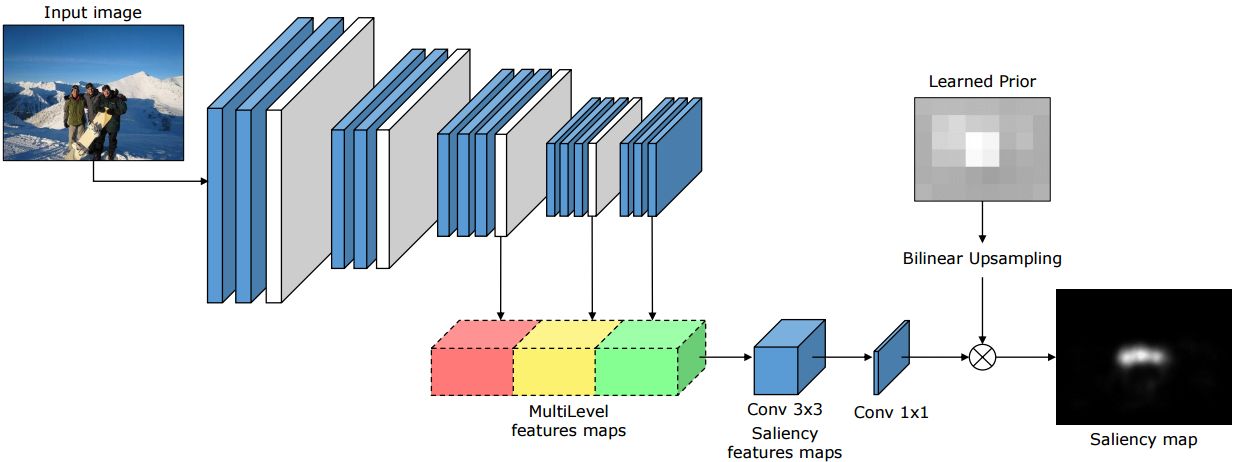 ML-Net