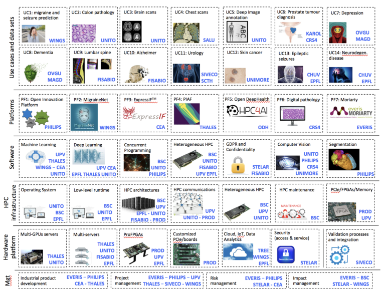 DeepHealth visual summary